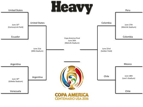copa america 2016 standings
